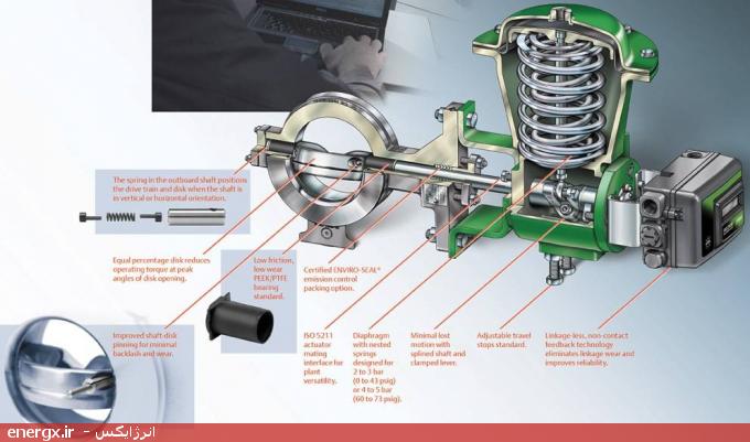 شیر کنترلی یا کنترل ولو (Control Valve)